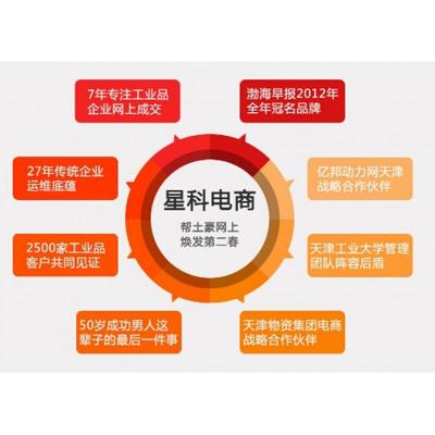 成交型網(wǎng)站建設(shè)標(biāo)準(zhǔn)解析 星科電商助天津武清企業(yè)打造高轉(zhuǎn)化在線門戶