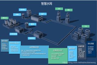 智慧水務(wù)管理系統(tǒng) 以數(shù)據(jù)處理與存儲服務(wù)為核心，驅(qū)動城市水務(wù)管理智慧化升級