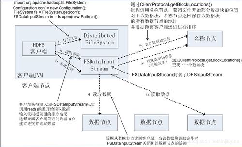 大數據技術原理與應用 解碼數據處理驅動的增儲平臺
