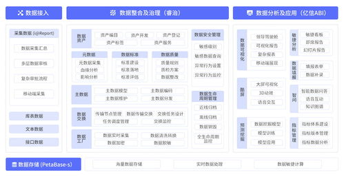 億信華辰 賦能企業數字化轉型的大數據分析與治理領軍者