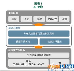 十年后AI市場規模超萬億 數據處理和存儲服務如何驅動人工智能新時代