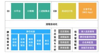 移動持續集成在大眾點評的實踐與研究